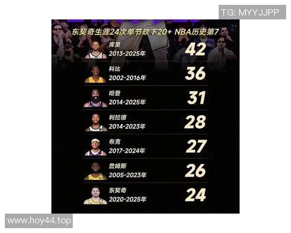 东契奇冲击金球奖？数据全面对比分析