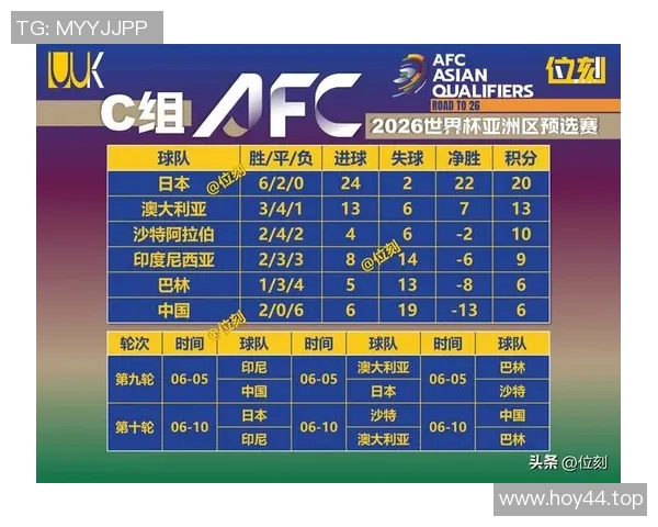 世界杯预选赛最新战况解析 各队晋级形势与未来走势一览